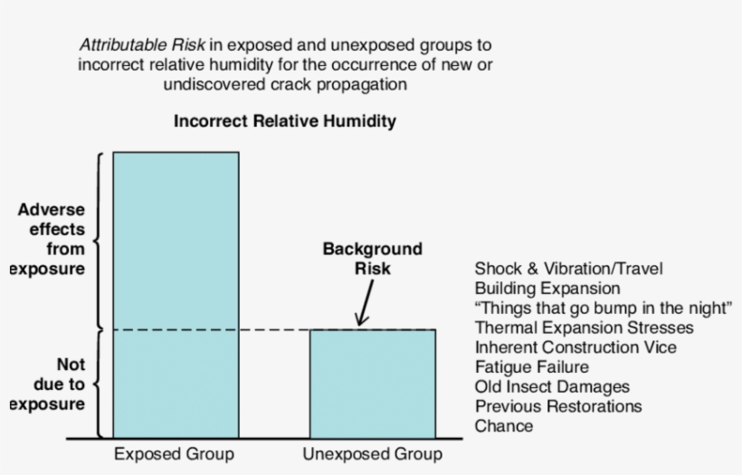 Adverse Effects From Exposure Separated From Background - Diagram, transparent png download