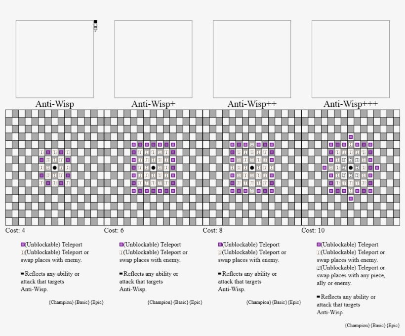 Chess Evolved Online Lust, transparent png download
