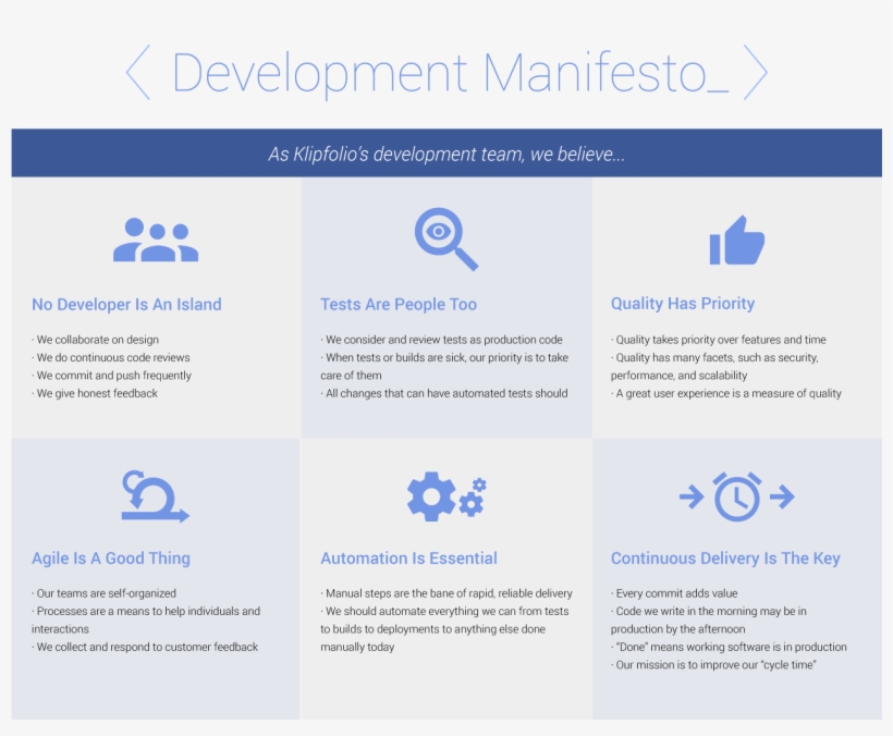 Development Manifesto Chart - Write A Team Manifesto, transparent png download
