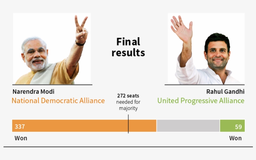 India Election Graphics, transparent png download