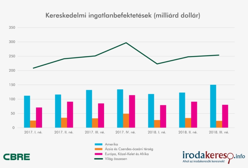 Do You Have A Question - Cb Richard Ellis, transparent png download
