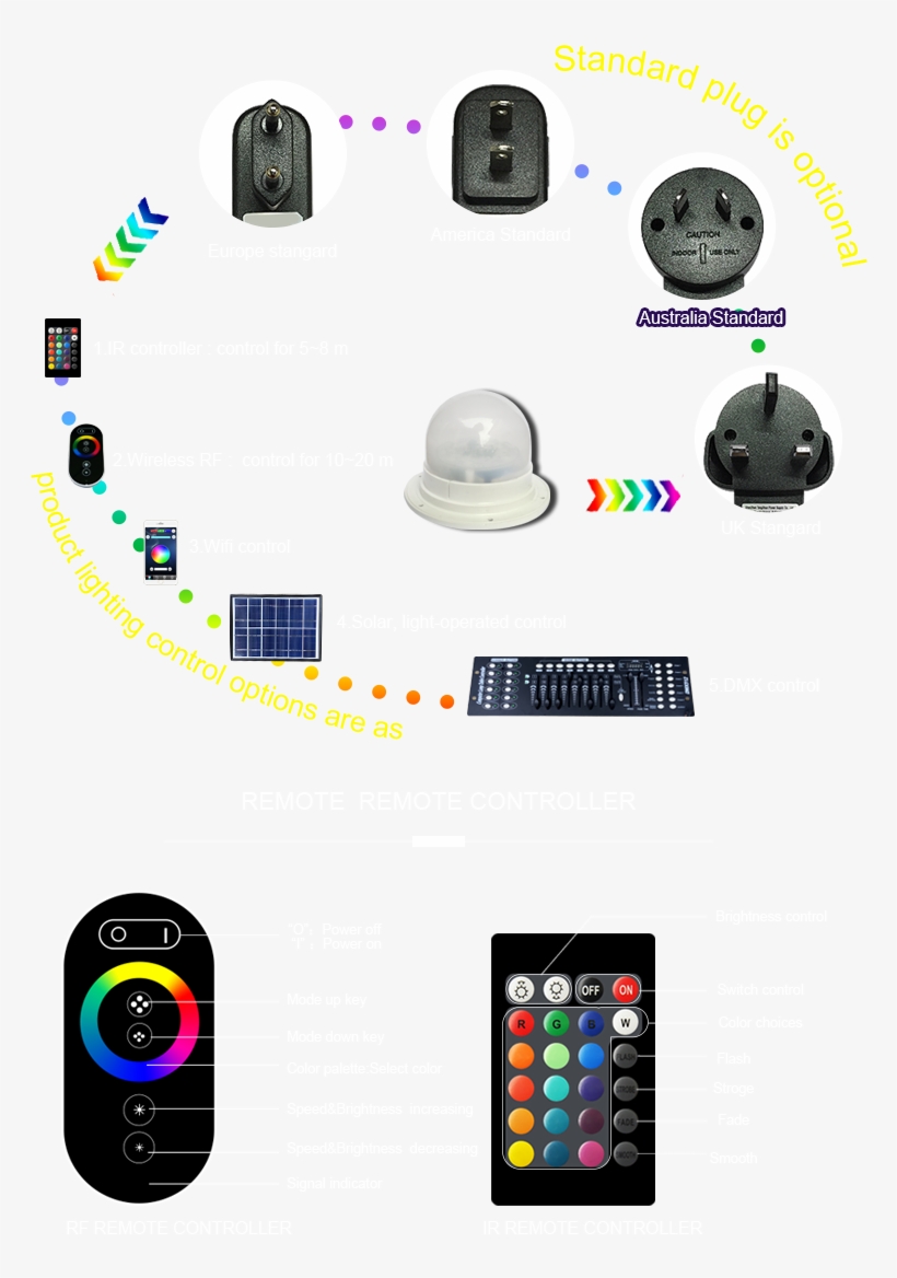 Park Chair - Smartphone, transparent png download