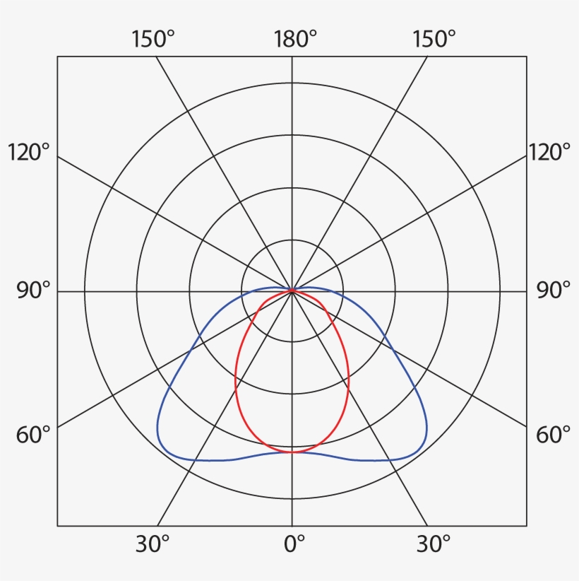 Luminosity Curve - Luminous Intensity, transparent png download