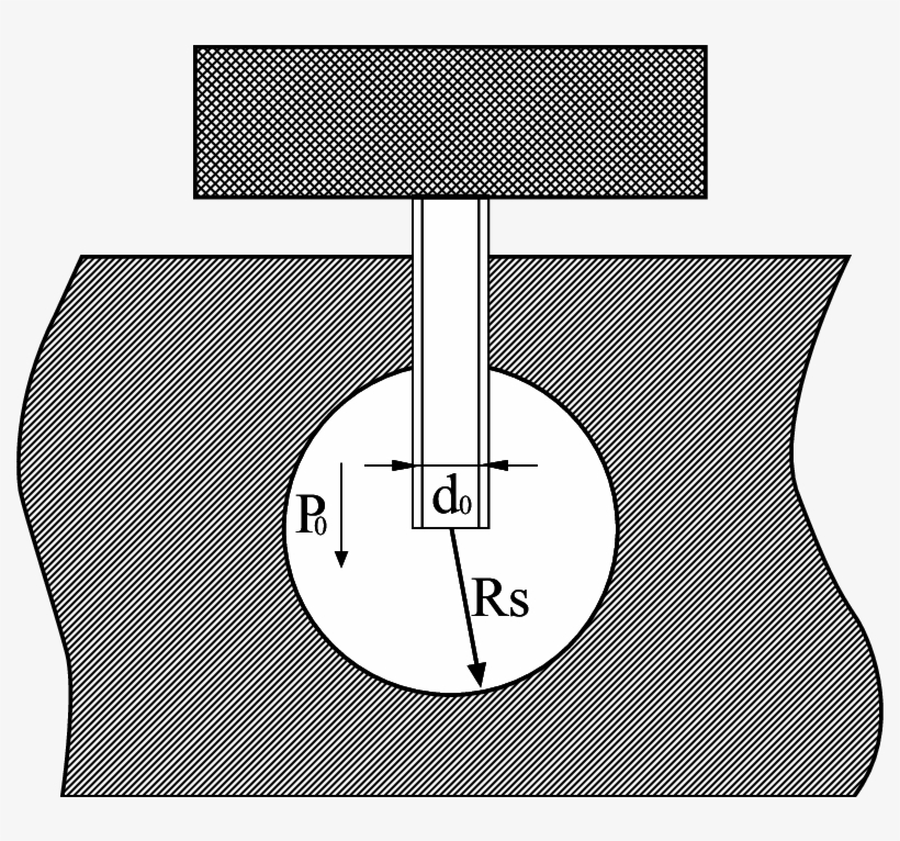 Liquid Expansion Of Single Micro-needle In A Soft Solid - Circle, transparent png download
