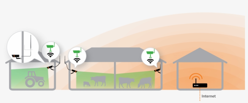 An External Antenna Attaches By Cable To Your Camera - Wlan Reichweite Im Freien, transparent png download
