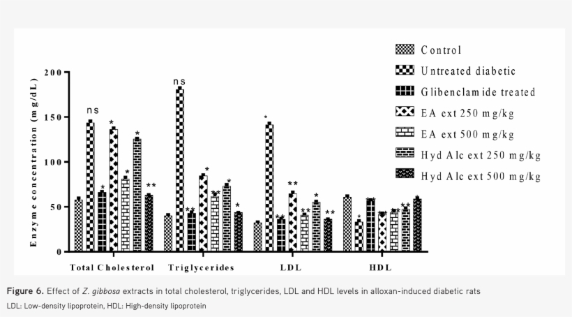 6) - - Skyline, transparent png download