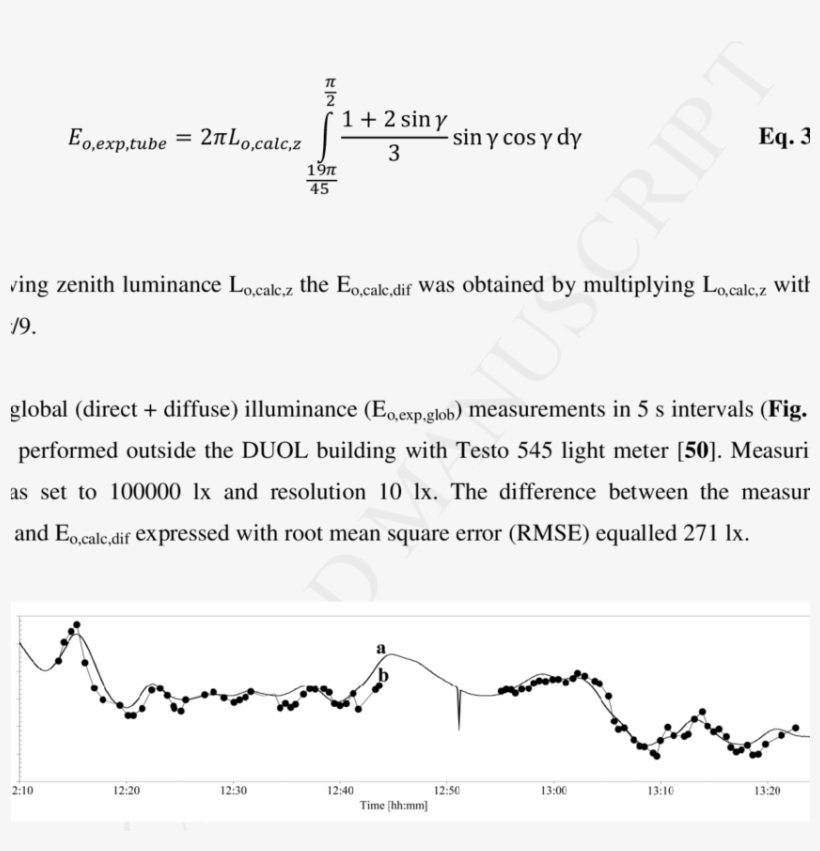 Outdoor Illuminance Measurements - Amer Gourmet, transparent png download