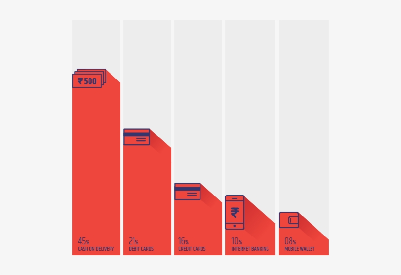 Mode Of Payment - Demonetisation Effect On Transportation Disruption, transparent png download