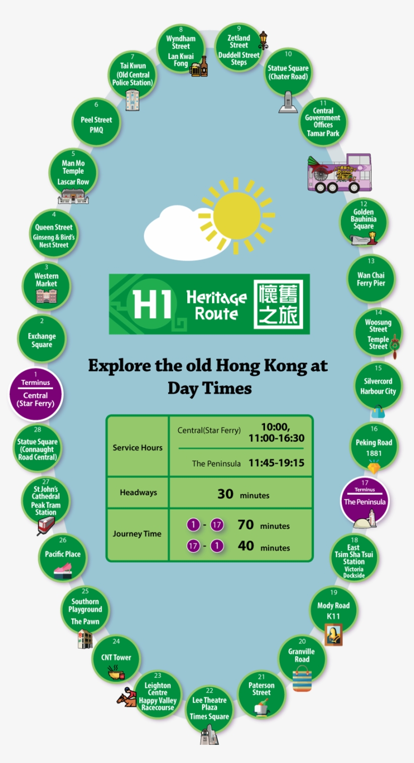 【h1 Heritage Route】 - Rickshaw Hong Kong Route, transparent png download