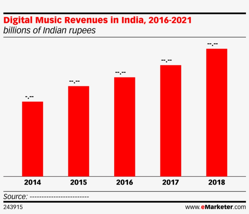Digital Music Revenues In India, 2016-2021 - Social, transparent png download