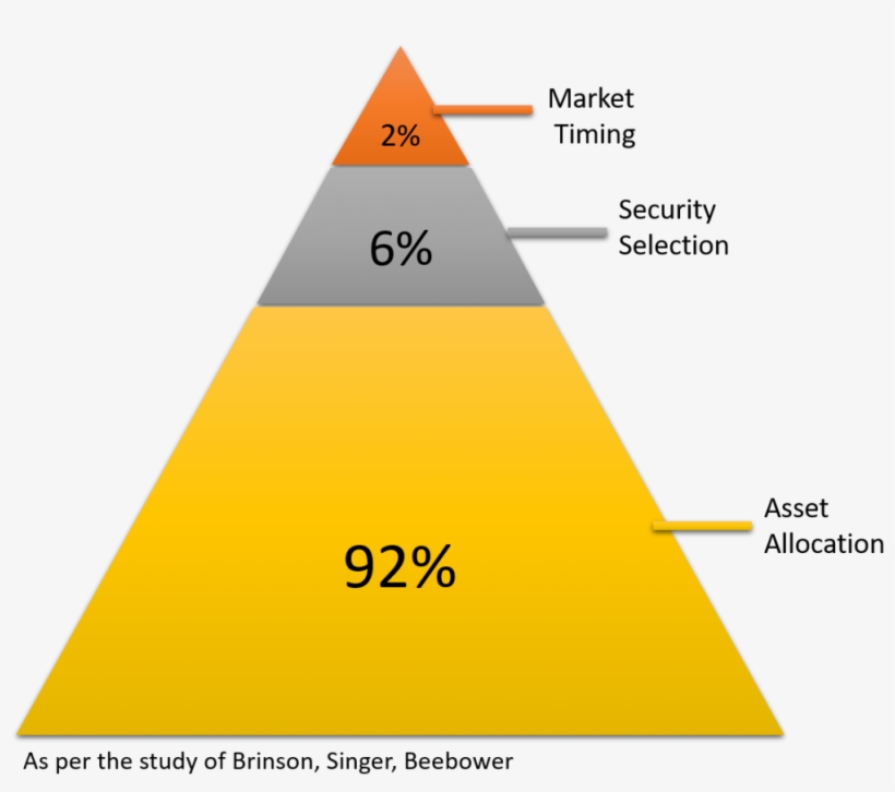 'don't Put All Your Eggs In One Basket' Is An Old Proverb - Triangle, transparent png download