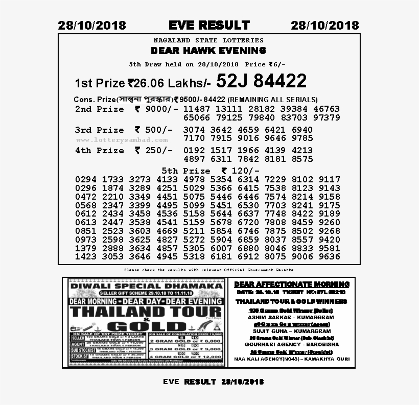 Nagaland State Lottery 11 Pm, transparent png download