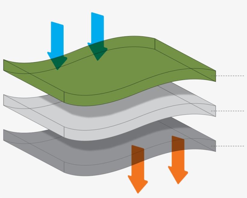 Tribe Provisions Adventure Blanket Materials - Diagram, transparent png download
