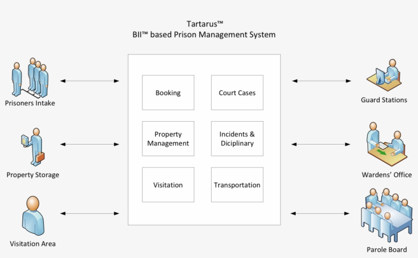 Download Prison Management System Tartarus™ - 需求 | Transparent PNG ...