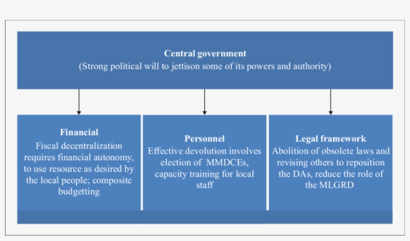 Walk The Talk Framework - Parallel, transparent png download