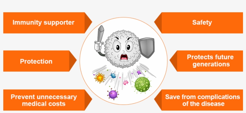 Benefits Of Vaccines, transparent png download