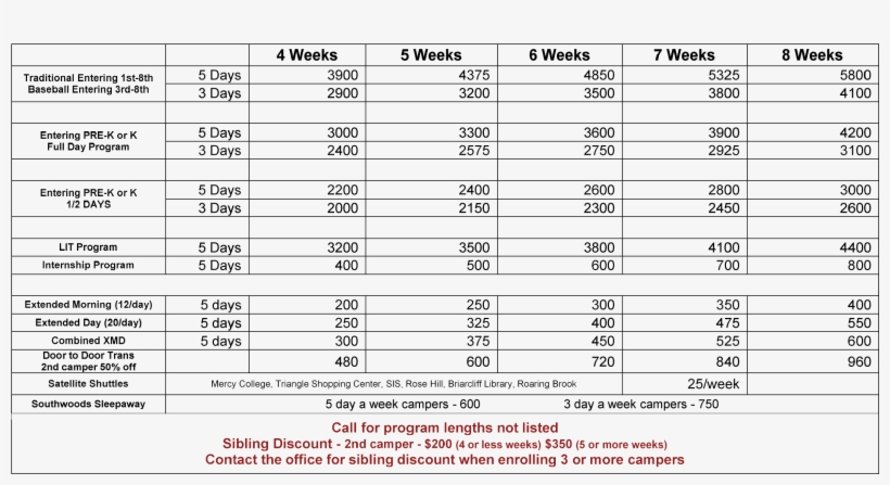 Registration Forms - Number, transparent png download