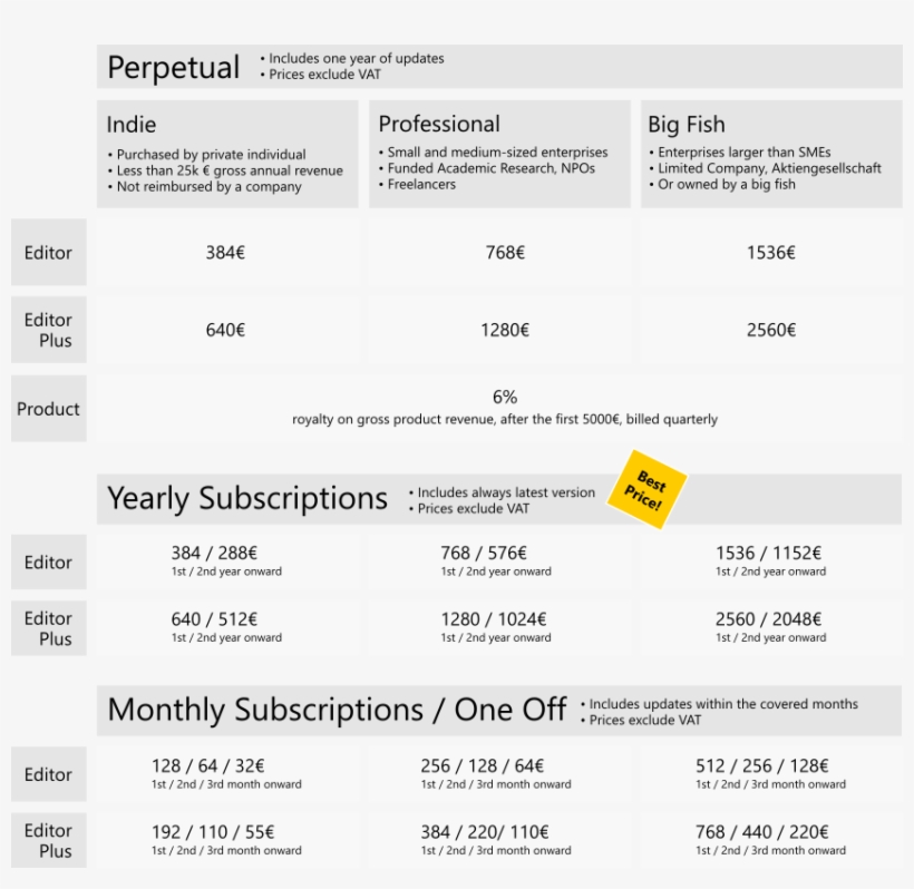 To Accommodate For All Of Those On An Individual Basis - Number, transparent png download