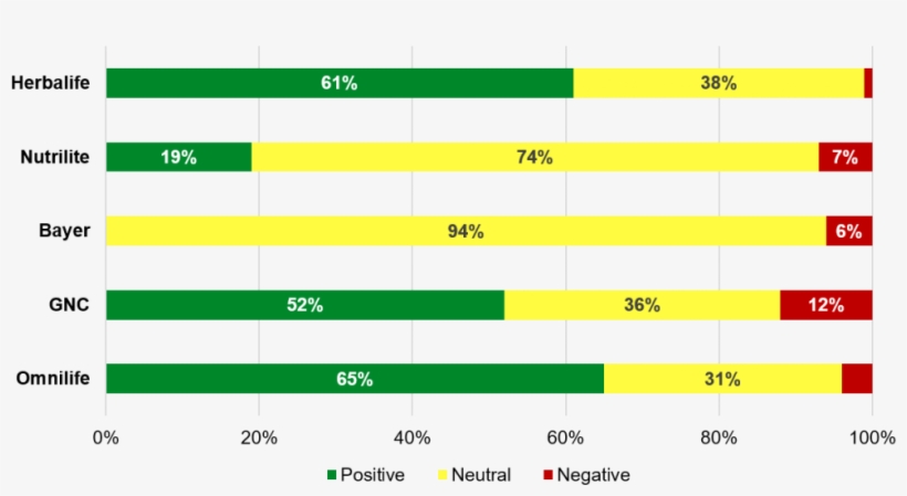 Hispanic Nutritional Supplements Analysis Gauges Trending - Anastasia Beverly Hills Financial Analysis, transparent png download