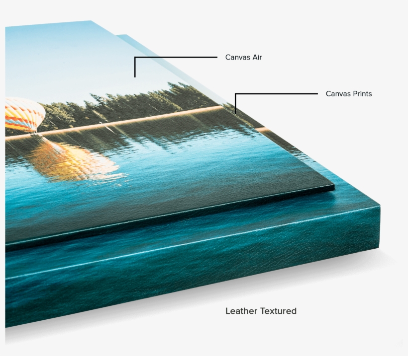 Choose From Two Different Materials For Your Canvas - Wood, transparent png download