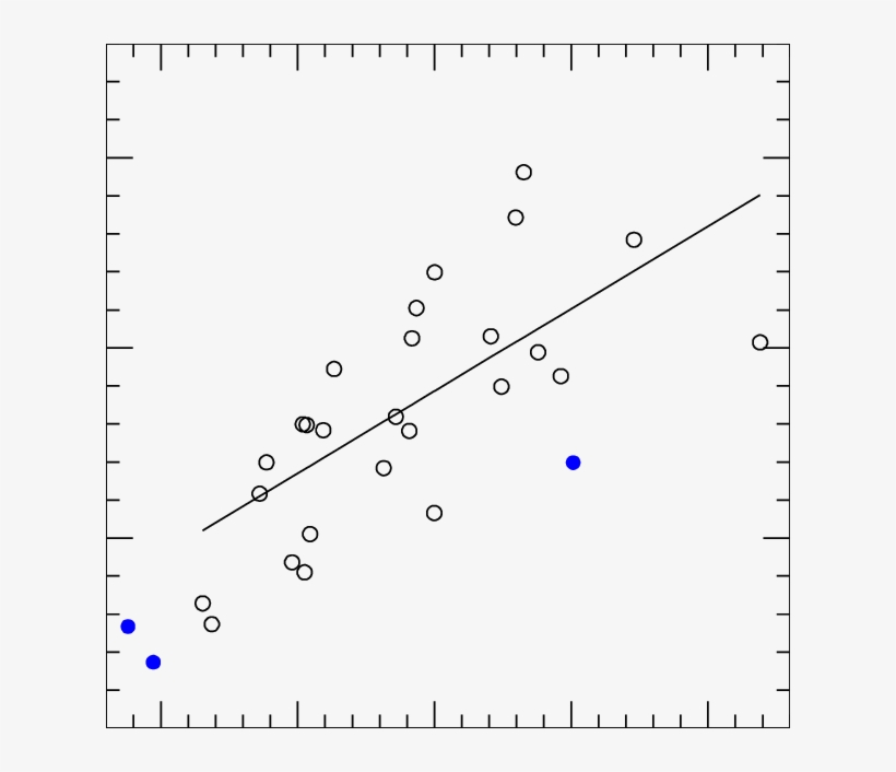 The Log Versus Log(o - Plot, transparent png download