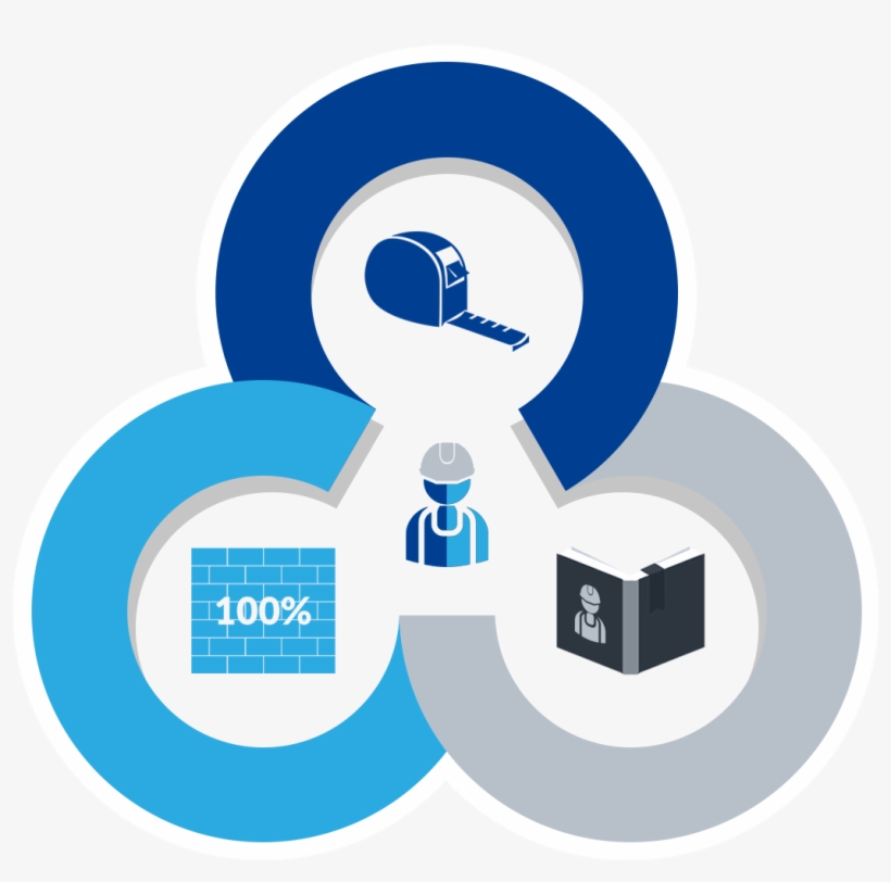 Getting To Know Safeway - Circle, transparent png download