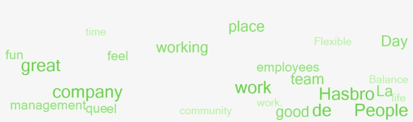 Why Employees Say This Is A Great Place To Work - Net, transparent png download