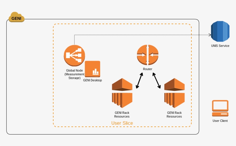 How The Components Are Connected - Load Balancing, transparent png download