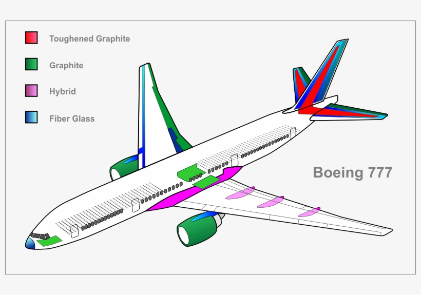 Custom Drawing In 2d Godot Engine Latest Documentation - Boeing 737 Next Generation, transparent png download