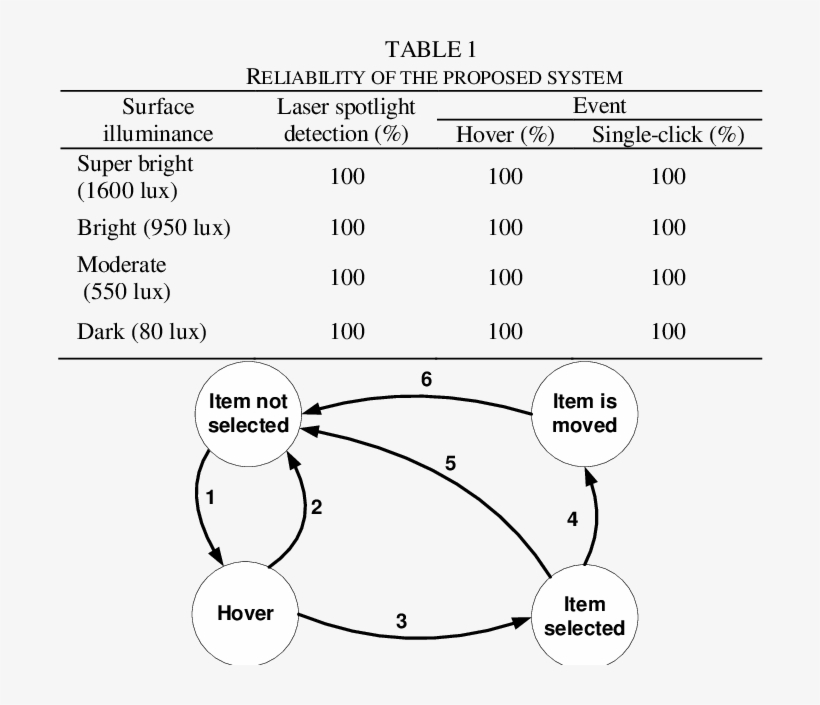 States In The Spotlight Behavior Interpretation Testing - Diagram, transparent png download
