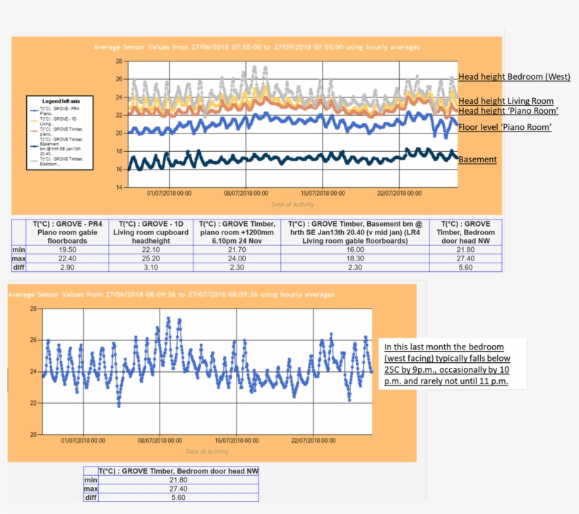 Kate De Selincourt On Twitter - Diagram, transparent png download