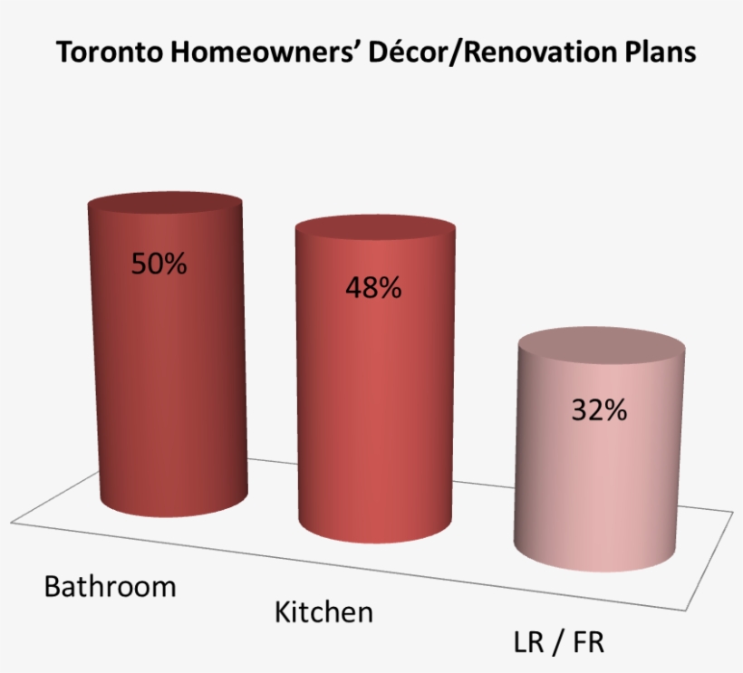 Respondents Were Most Interested In Completing Work - Cup, transparent png download