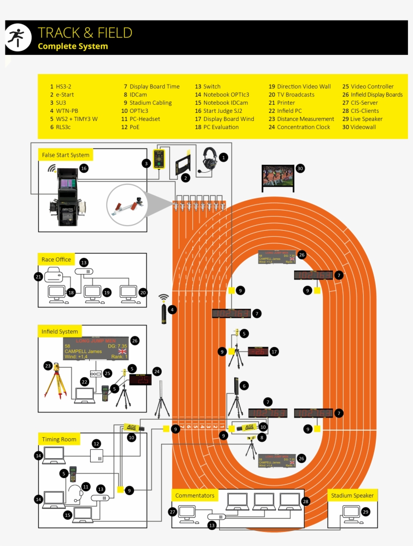 Track System Examples Download Full System For Track & Field - Diagram | Transparent PNG ...