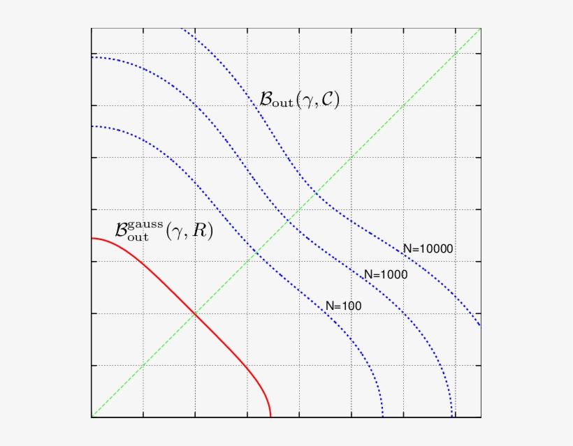 Code Outage Boundaries In The Fading Plane For Binary - Diagram, transparent png download