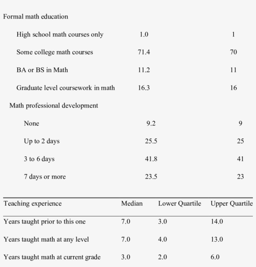 850 X 846 3 - N Math, transparent png download