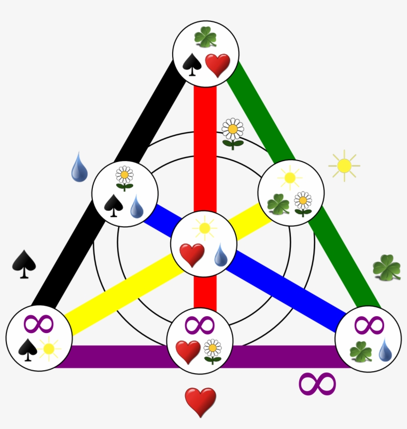 Enter Image Description Here - Fano Plane, transparent png download