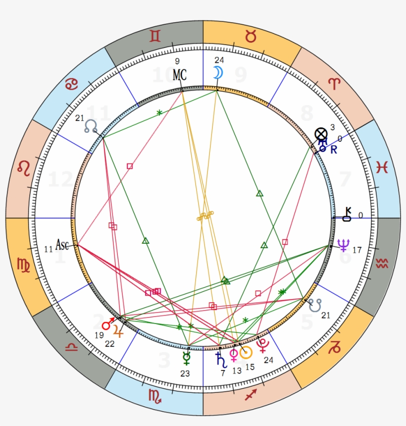 Virgo 2018 Yearly Horoscopes - Sagittarius Chart 2018, transparent png download