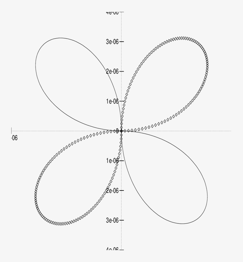 Magneto Scattering Cross Section F 1 For A Rayleigh - Diagram, transparent png download