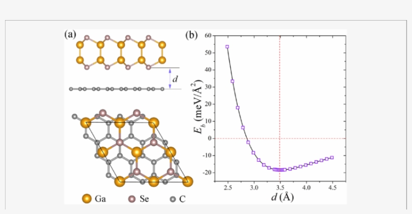 Side And Top Views Of The Optimized Structure Of Gase/g - Cartoon PNG ...
