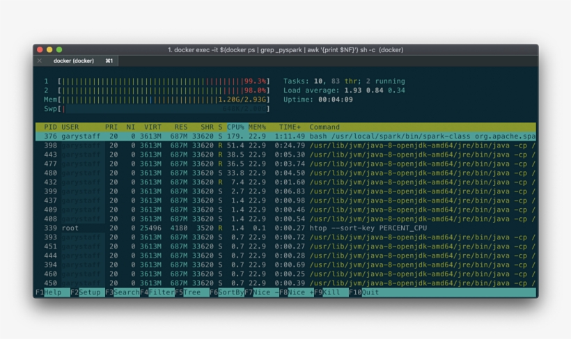 Pyspark Article 16f Htop - Linux, transparent png download