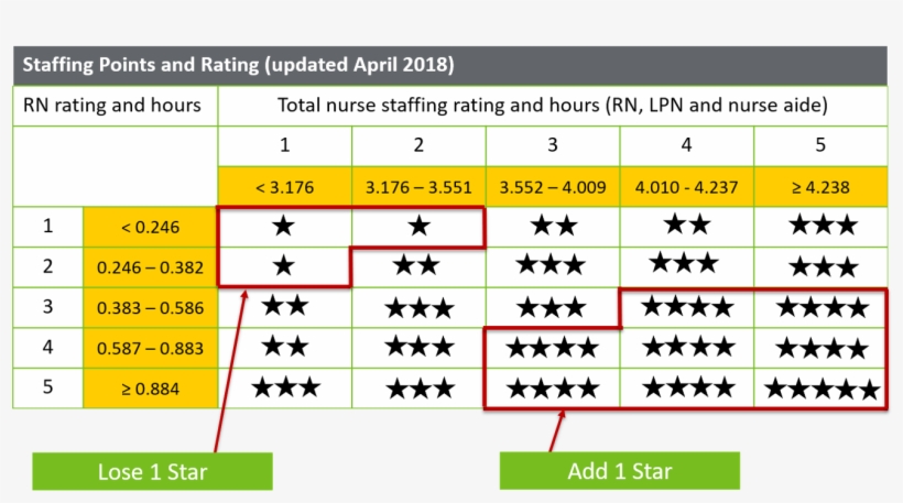 New Cut Points - Number, transparent png download