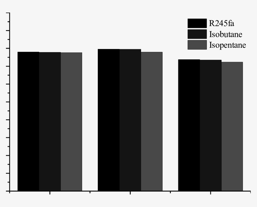 Second Law Efficiency For Different Orc Working Fluids - Monochrome, transparent png download