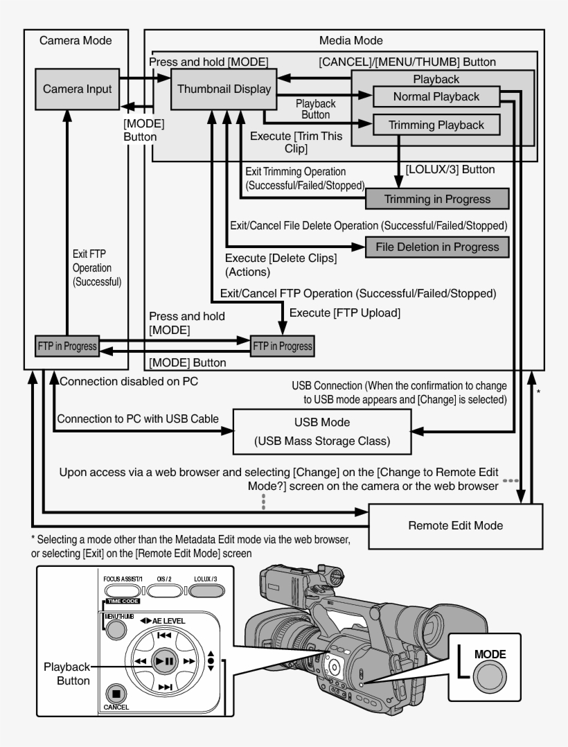 Camera Mode - Diagram, transparent png download