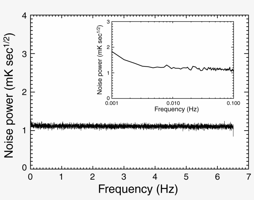 Png - Illustration, transparent png download