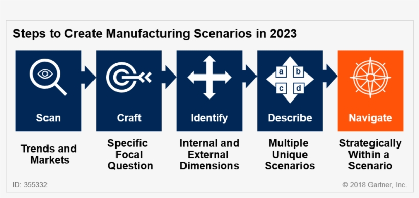 Mfg Scenarios - Graphic Design, transparent png download
