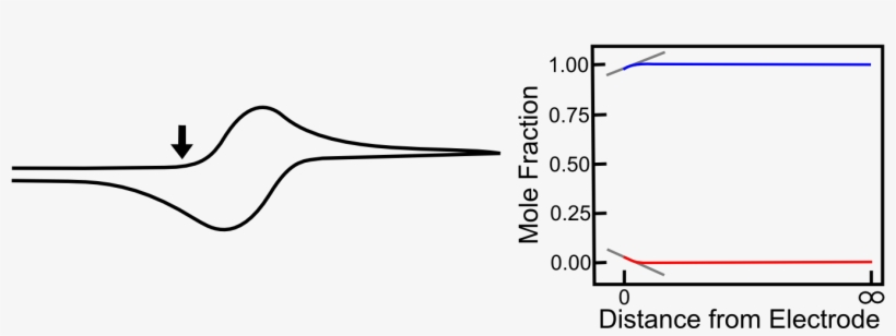 As The Potential Continues To Scan To More Negative - Diagram, transparent png download