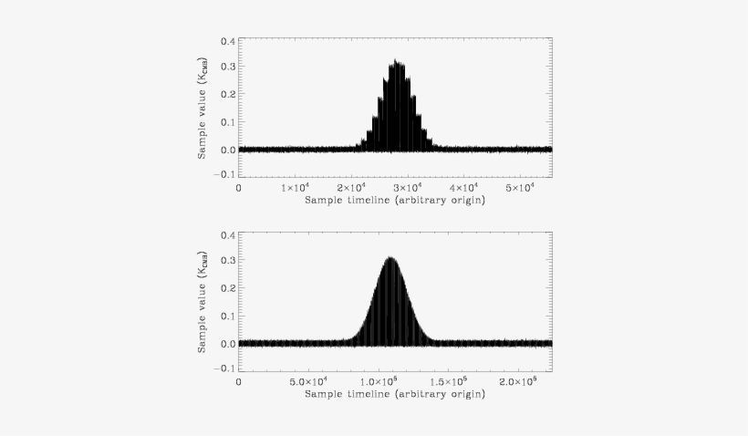 Timelines Corresponding To Radiometer \texttt{lfi18s} - Diagram, transparent png download