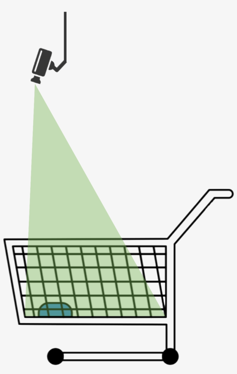 Indem Wir Alle Einkaufswagen Und Einkaufskörbe Im Eingangsbereich - Shopping Cart, transparent png download