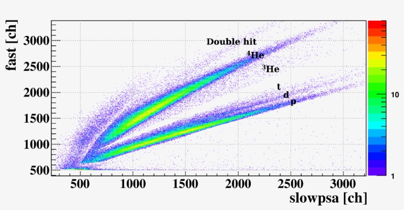Particle Identification In Garfield - Diagram, transparent png download