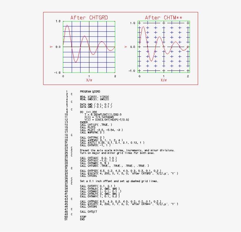 Adding And Modifying Grid Lines - Diagram, transparent png download
